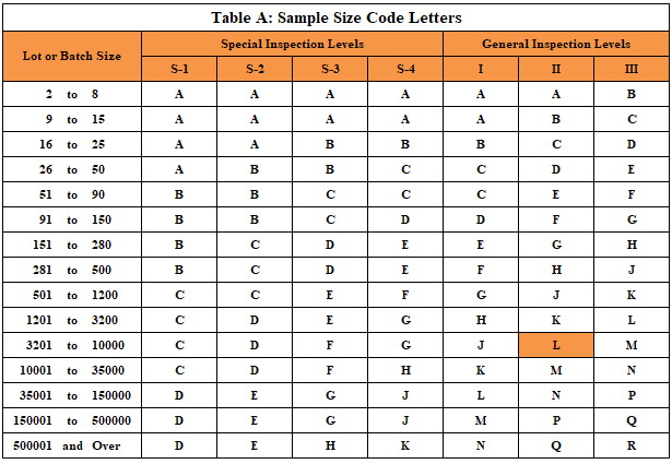 AQL Table 1.jpg